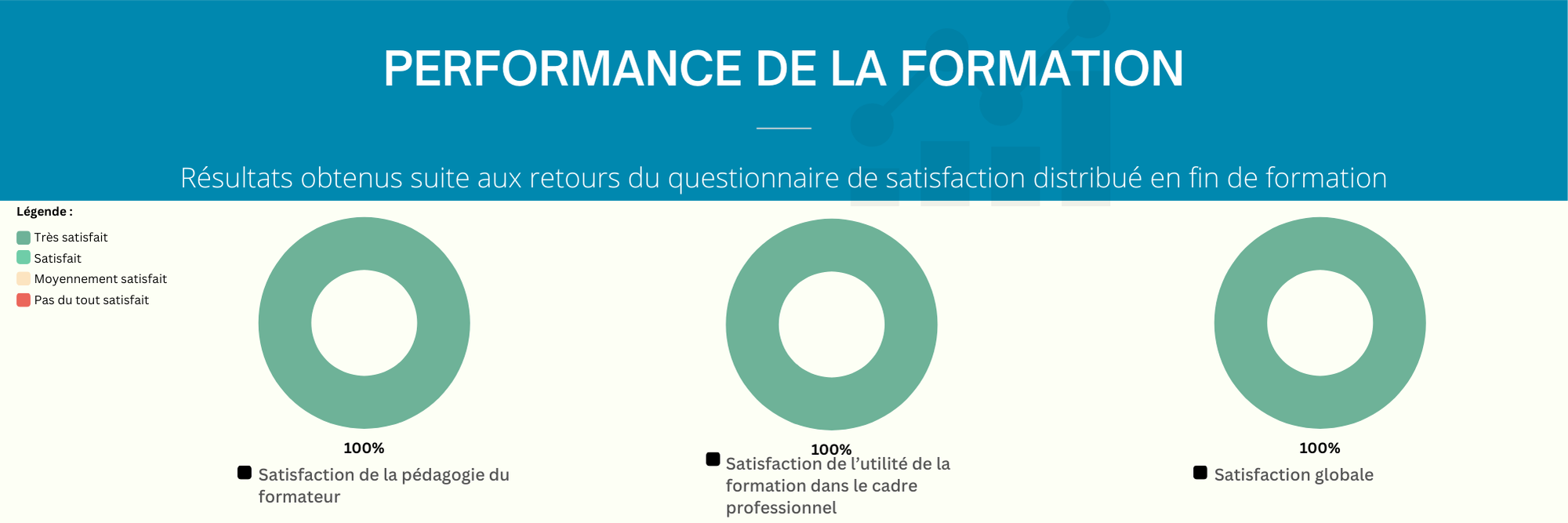 Satisfaction FPC PÉDAGOGIE - Nicolas SANSON